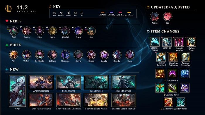 LMHT: Chi tiết bản cập nhật 11.2 chính thức - Tiếp tục nerf Akali, Aatrox và buff hàng loạt tướng