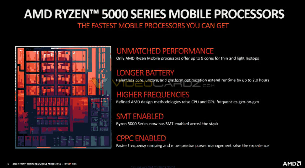 AMD công bố dòng vi xử lý 'Cezanne' Ryzen 5000 Mobility Series dựa trên Zen 3