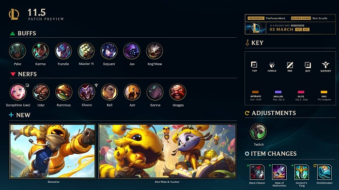 LMHT: Chi tiết bản cập nhật 11.5 chính thức - Cân bằng sức mạnh hàng loạt trang bị và tướng mạnh