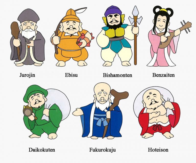 Thất Phúc Thần trong văn hóa Nhật Bản là ai ? 