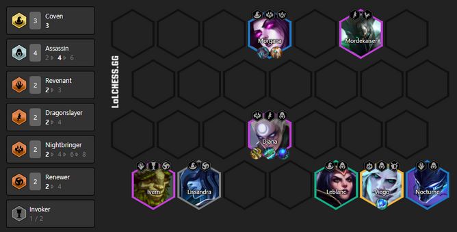 DTCL: Hướng dẫn cách khắc chế đội hình Kayle 6 Hiệp Sĩ theo meta 11.11 mạnh nhất