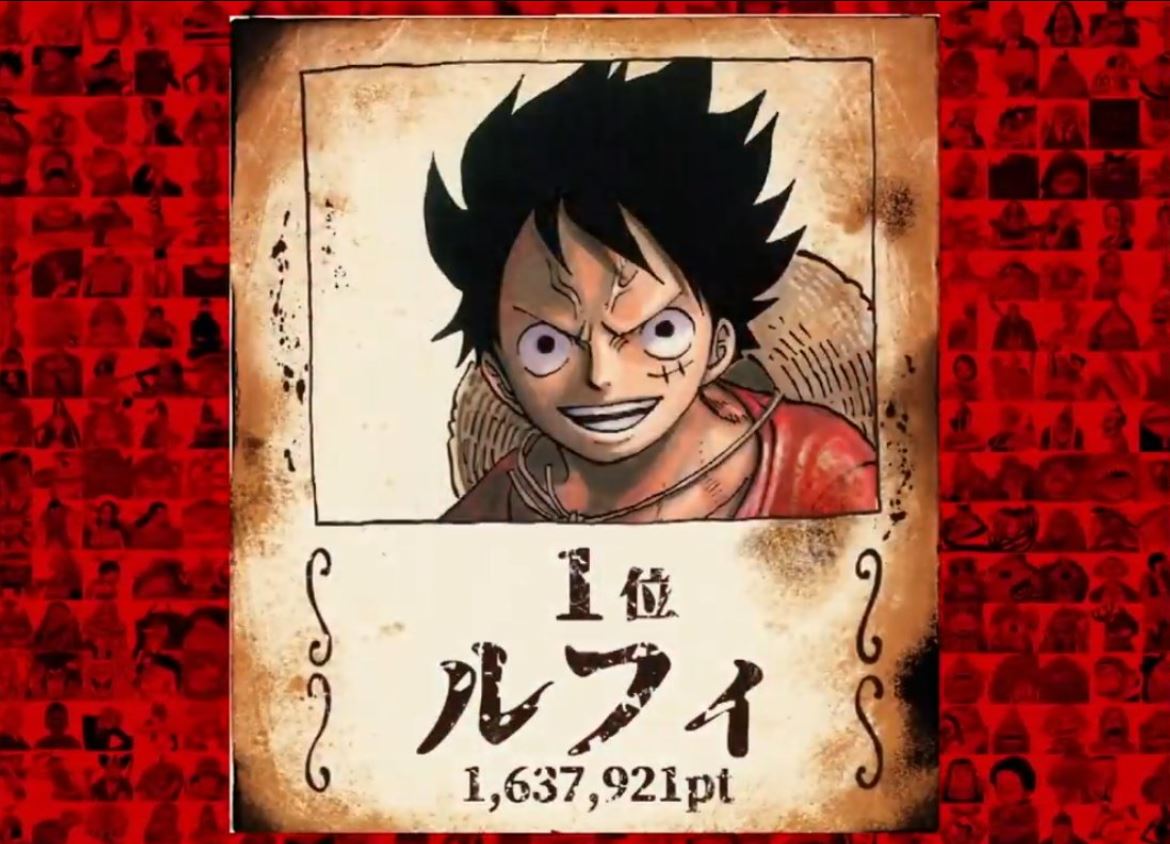 One Piece: Bảng xếp hạng 200 nhân vật được yêu thích nhất 2021 (Phần 4)