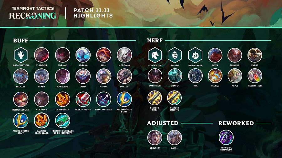 DTCL: Chi tiết bản cập nhật 11.11 chính thức - Nerf gấp Chiến Binh, Suy Vong và dàn tướng 4 Vàng bá đạo