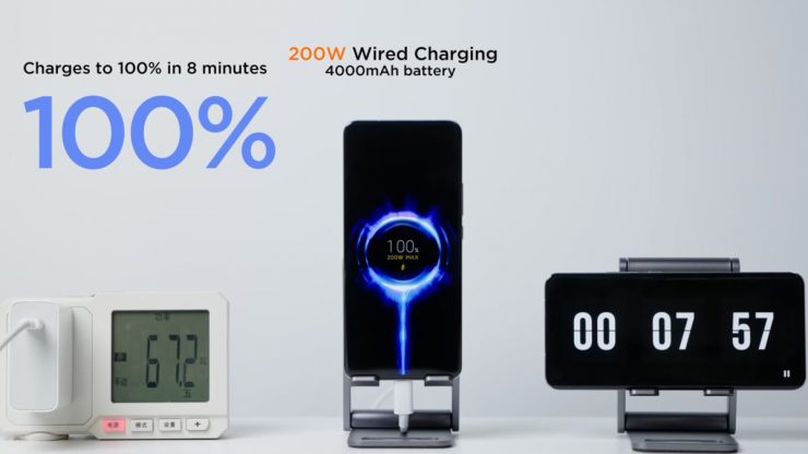 Xiaomi giới thiệu Công nghệ sạc siêu tốc 200 Watt: 0 đến 100 chỉ trong 8 phút