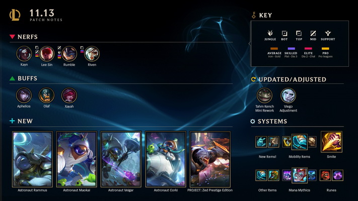 LMHT: Chi tiết bản cập nhật 11.13 - Sửa kĩ năng Tahm Kench, Nerf toàn bộ trang bị cơ động trong game