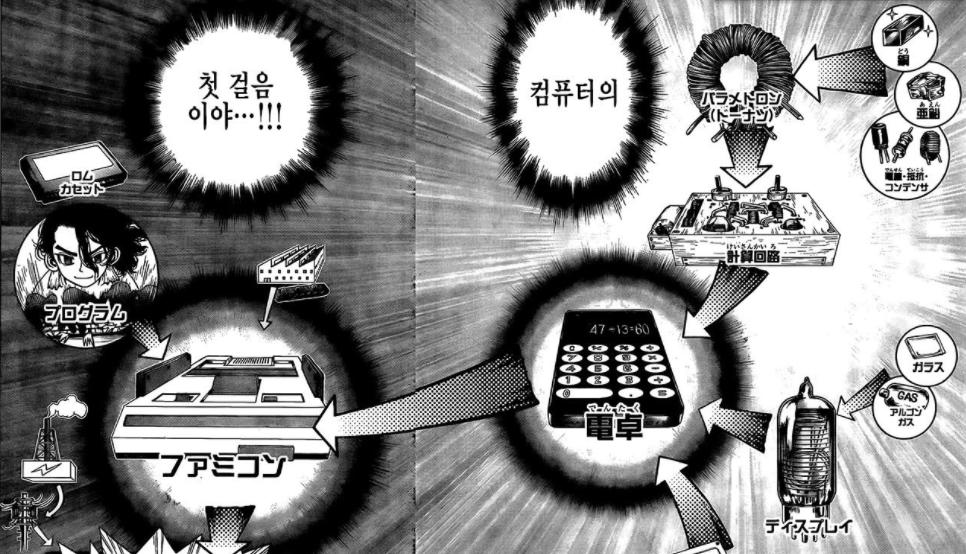 Spoiler Dr.Stone chap 206: Hồi sinh thành phố bắp, Senku chế tạo thành công bảng mạch cơ bản