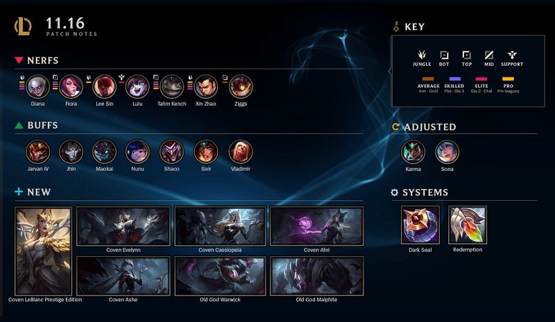 LMHT: Chi tiết bản cập nhật 11.16 chính thức - Sona được cải tiến, Nerf Diana, Lee Sin và Fiora