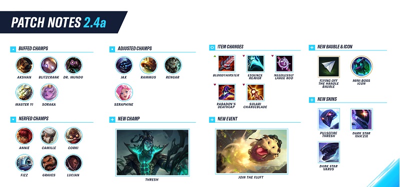 Liên Minh Tốc Chiến: Chi tiết bản cập nhật 2.4a - Buff mạnh cho Akshan, Yi, Graves và Jax