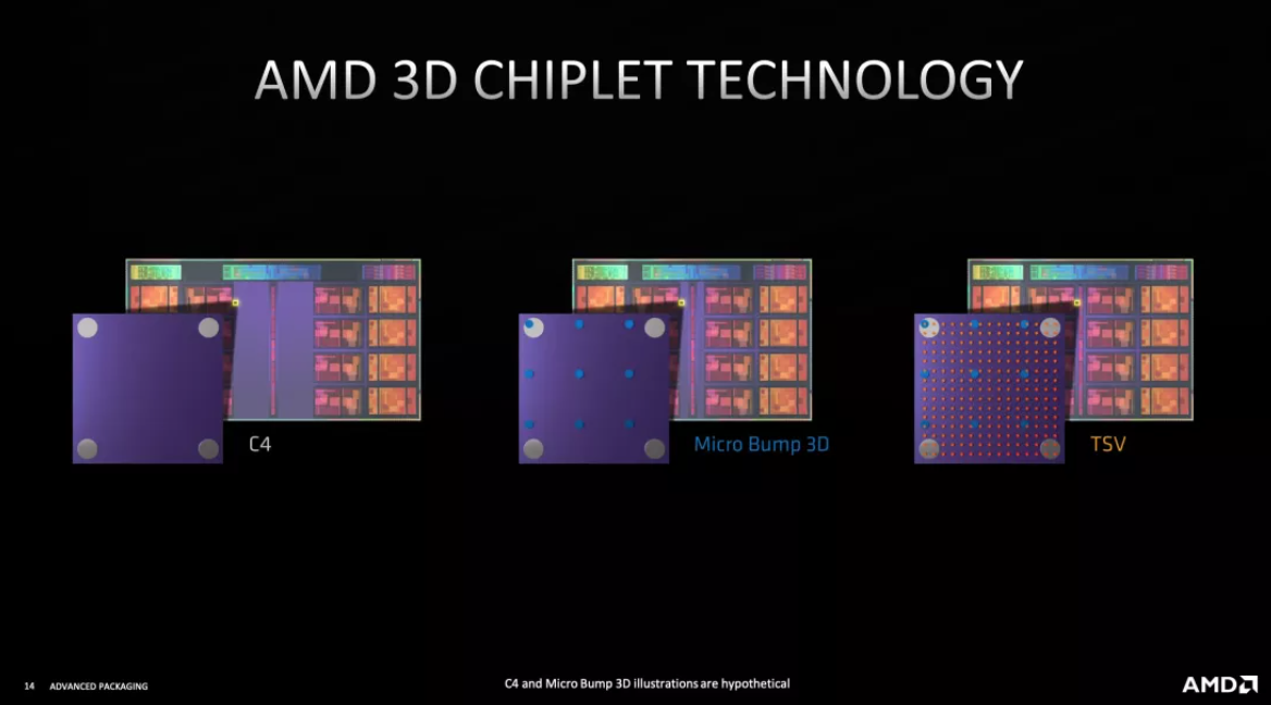 AMD trình diễn nhiều công nghệ xếp chồng chip 3D tại Hot Chips 33