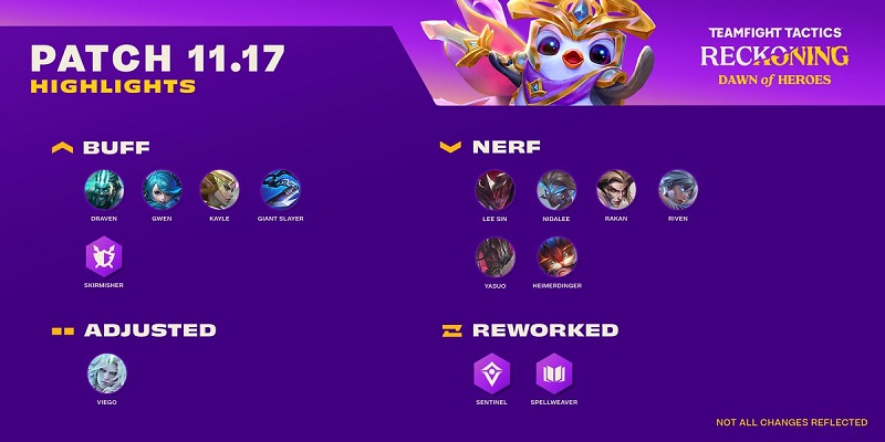 DTCL: Chi tiết bản cập nhật 11.17 - Buff meta Draven và làm lại đội hình Vệ Binh quá yếu
