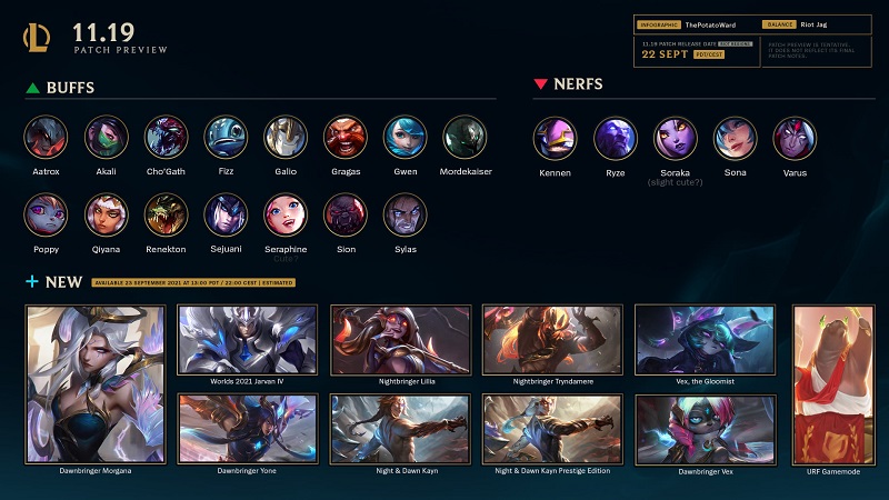 Chi tiết bản cập nhật LMHT 11.19 chính thức - Nerf Kennen, Ryze và Sona, Buff hàng loạt tướng Đường Trên và Giữa
