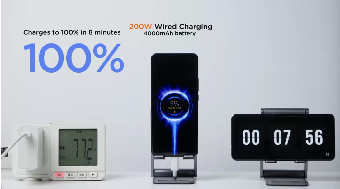Tính năng HyperCharge trên Xiaomi : Nạp đầy pin 4.000mAh chỉ trong 8 phút
