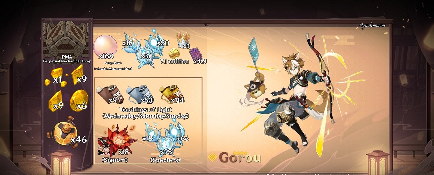 Genshin Impact: Hướng dẫn Gorou Hỗ trợ Nham với cách lên Thánh Di Vật và vũ khí mạnh nhất