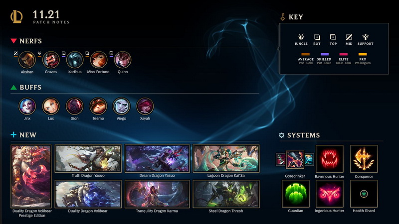 LMHT: Chi tiết bản cập nhật 11.20 chính thức - Update nhỏ Nerf nhẹ cho Amumu, Vex và Taliyah