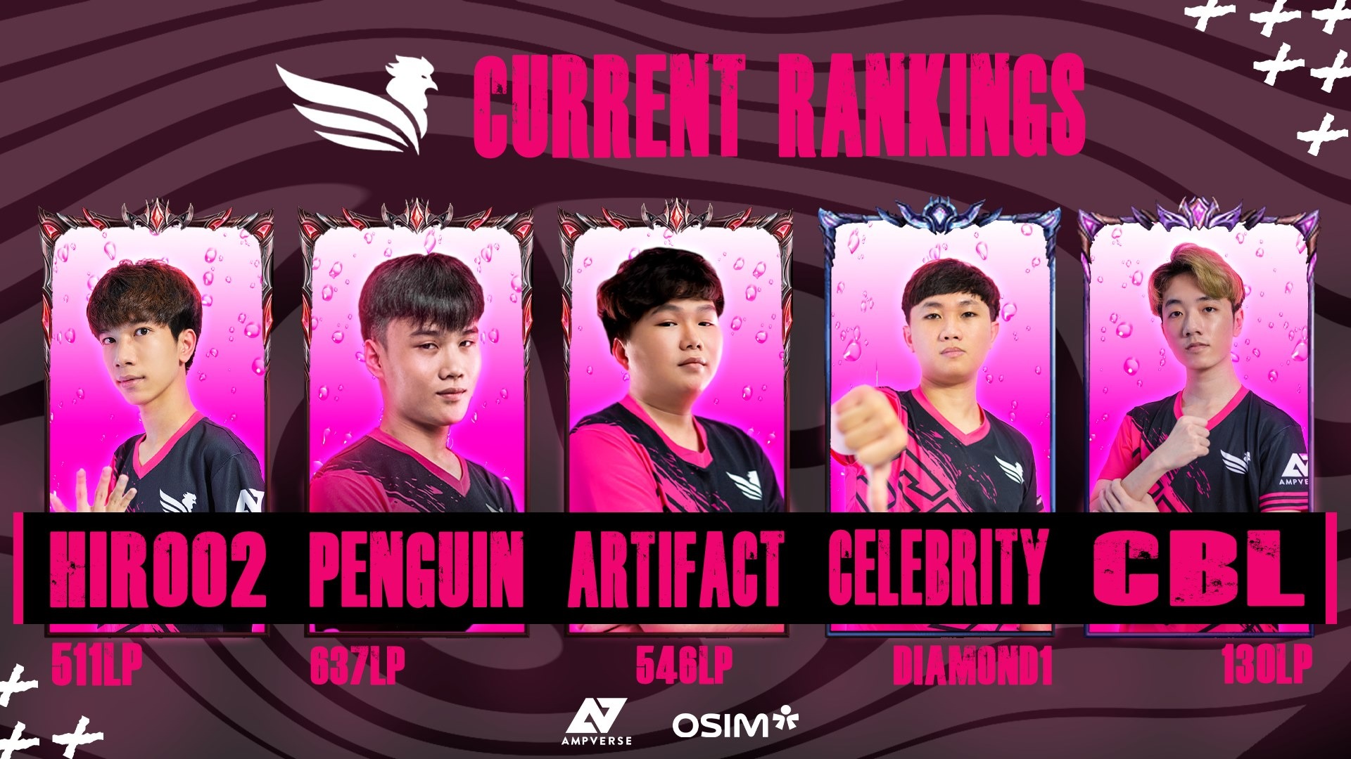 LMHT: SBTC Esports công bố đội hình chính thức cho VCS Mùa Đông 2021