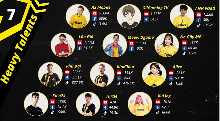 Team HEAVY có được gì sau hai năm thành lập và chinh chiến?