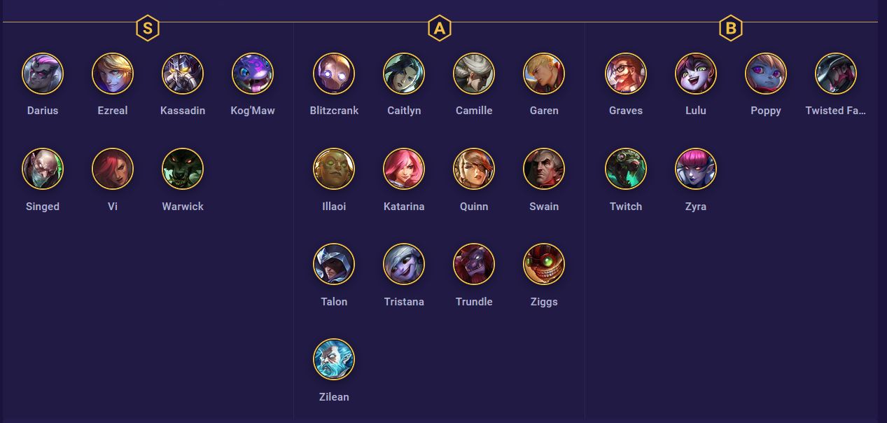 DTCL Mùa 6: Xếp hạng Tướng Mạnh nhất đến Yếu nhất theo giai đoạn meta 11.24