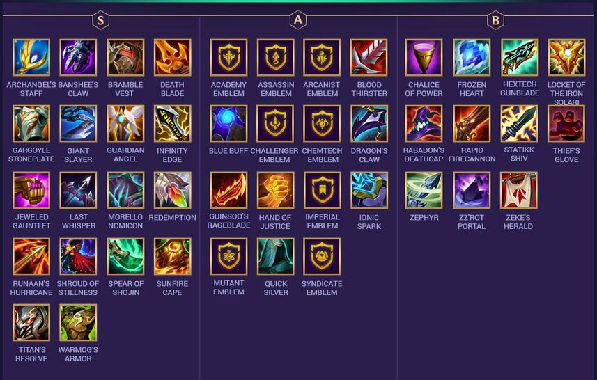 DTCL Mùa 6: Hướng dẫn và Xếp hạng Trang bị mạnh nhất theo Tướng meta 12.1