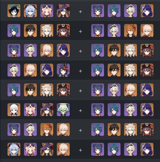 Genshin Impact: Xếp hạng nhân vật Sát thương mạnh nhất trong nửa sau La Hoàn 2.3 tháng 12/2021