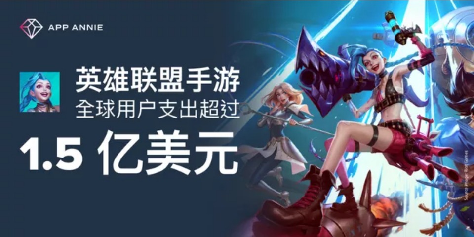 Liên Minh: Tốc Chiến là trò chơi có tốc độ đạt doanh thu 150 triệu USD cao thứ 2 thế giới