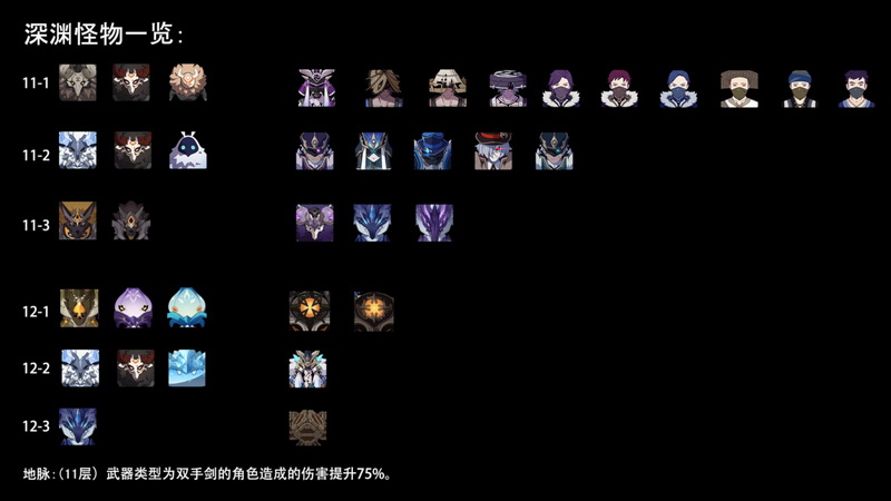 Genshin Impact: Chi tiết buff và quái La Hoàn bản 2.7 - Đội Quân Băng Lôi thử thách người chơi