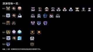 Genshin Impact: Chi tiết buff và quái La Hoàn bản 2.7 - Đội Quân Băng Lôi thử thách người chơi