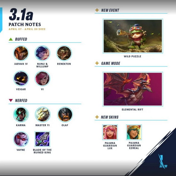 Chi tiết bản cập nhật 3.1a Tốc Chiến: Mở sự kiện mới và cân bằng sức mạnh các tướng quan trọng