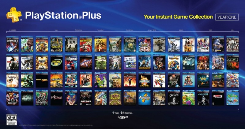 PlayStation thành lập đội ngũ bảo tồn những tựa game cũ
