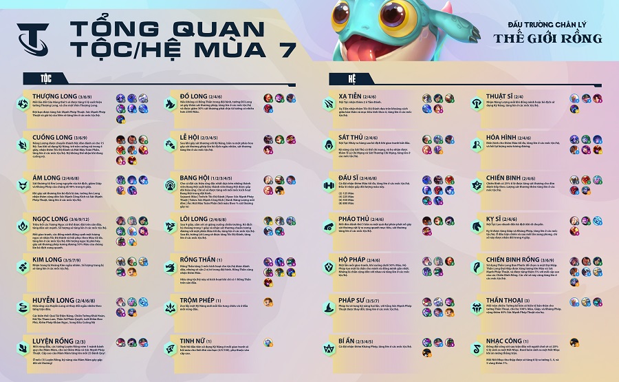 DTCL Mùa 7: Tổng hợp tất cả Hệ Tộc và Tướng mới ra mắt trong Vùng Đất Rồng