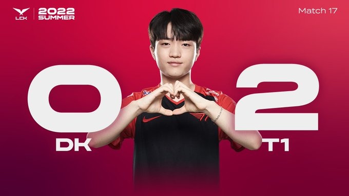 T1 thắng áp đảo trước DK, thiết lập kỉ lục mới cho chính mình tại LCK