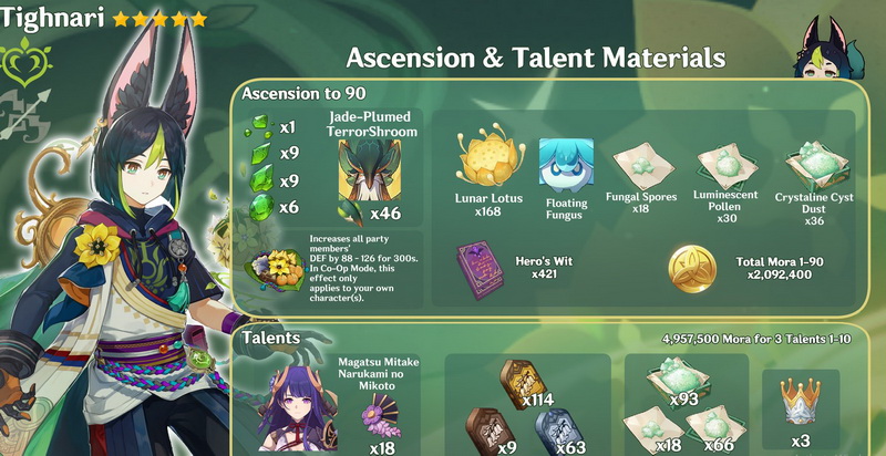 Genshin Impact: Cách chơi Tighnari bản 3.0 đầy đủ với hướng build trang bị và Thánh Di Vật mạnh nhất