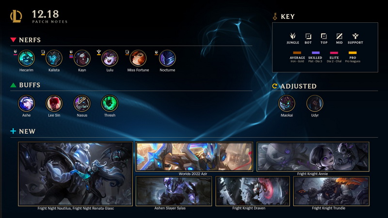 LMHT: Chi tiết bản cập nhật 12.18 chính thức - Chỉnh sửa lại Udyr, cân bằng meta Xạ Thủ trước CKTG