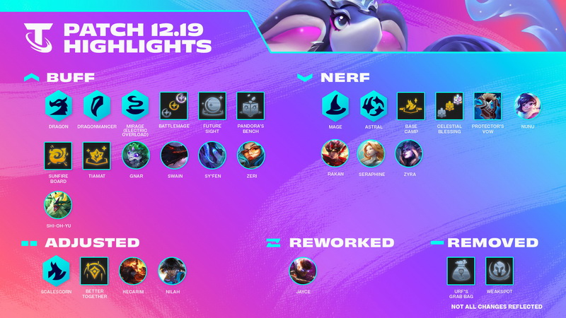 DTCL: Chi tiết bản cập nhật 12.19 - Chỉnh sửa cực lớn cho Hệ Tộc Rồng, Tướng và Trang bị Tank