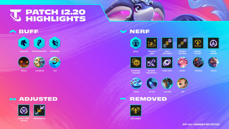 DTCL: Chi tiết bản cập nhật 12.20 - Cân bằng Tướng số lượng lớn và chỉnh lại meta hiện tại