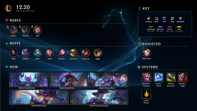 LMHT: Chi tiết bản cập nhật 12.20 chính thức - Nerf gấp hot meta Maokai, Aatrox và Sett
