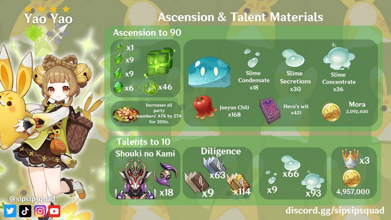 Genshin Impact: Hướng dẫn Yaoyao hỗ trợ Thảo với trang bị và Thánh Di Vật mạnh nhất