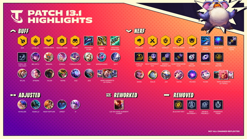 DTCL: Chi tiết bản cập nhật 13.1 - Cân bằng hàng loạt Hệ Tộc và Tướng meta mới