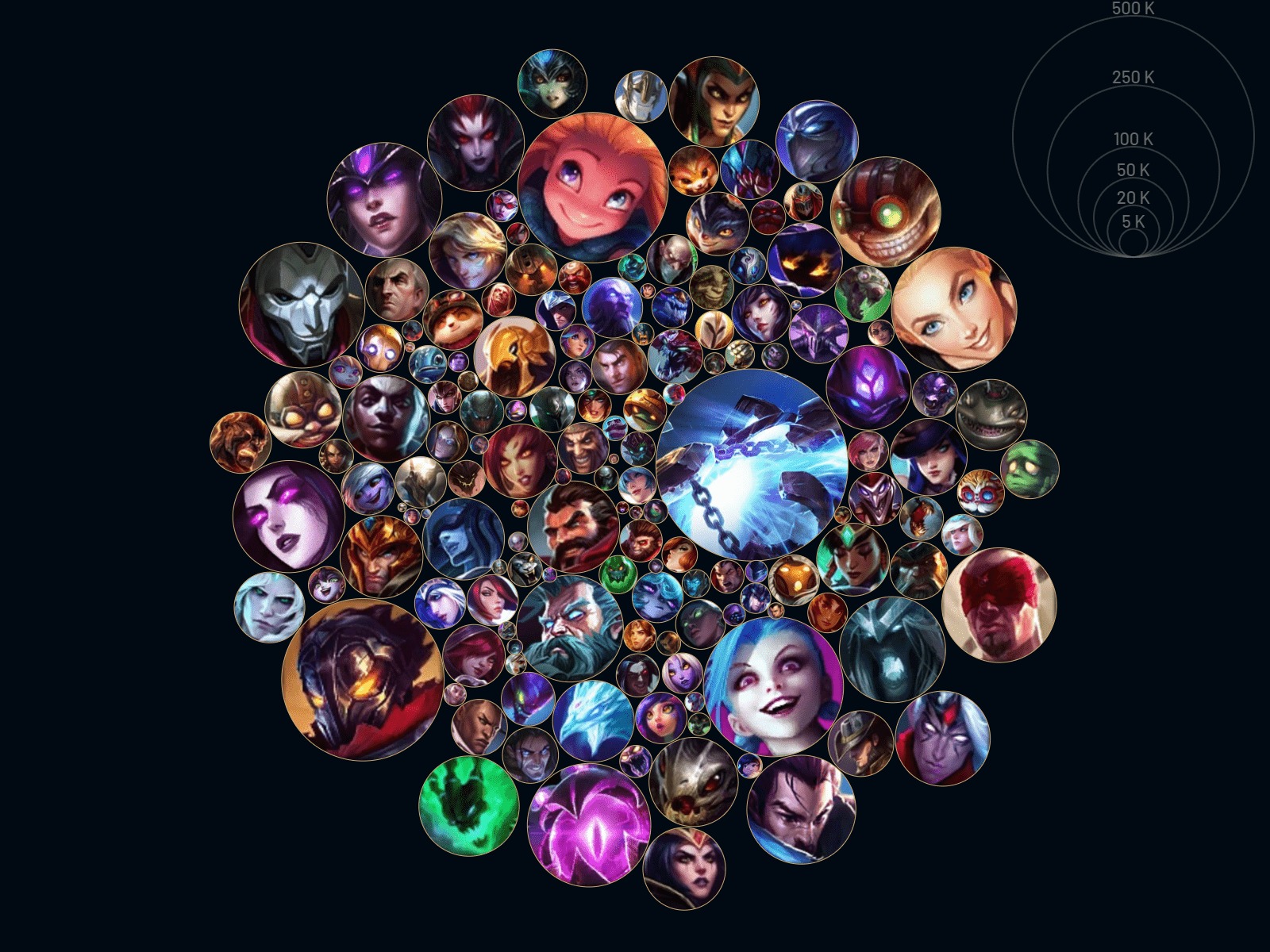 LMHT: Cộng đồng hào hứng với trào lưu khoe Thông Thạo cực chất