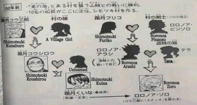 One Piece: Oda-sensei tiết lộ sự thật về gia đình Zoro - Hóa ra Zổ có liên quan đến Wano!