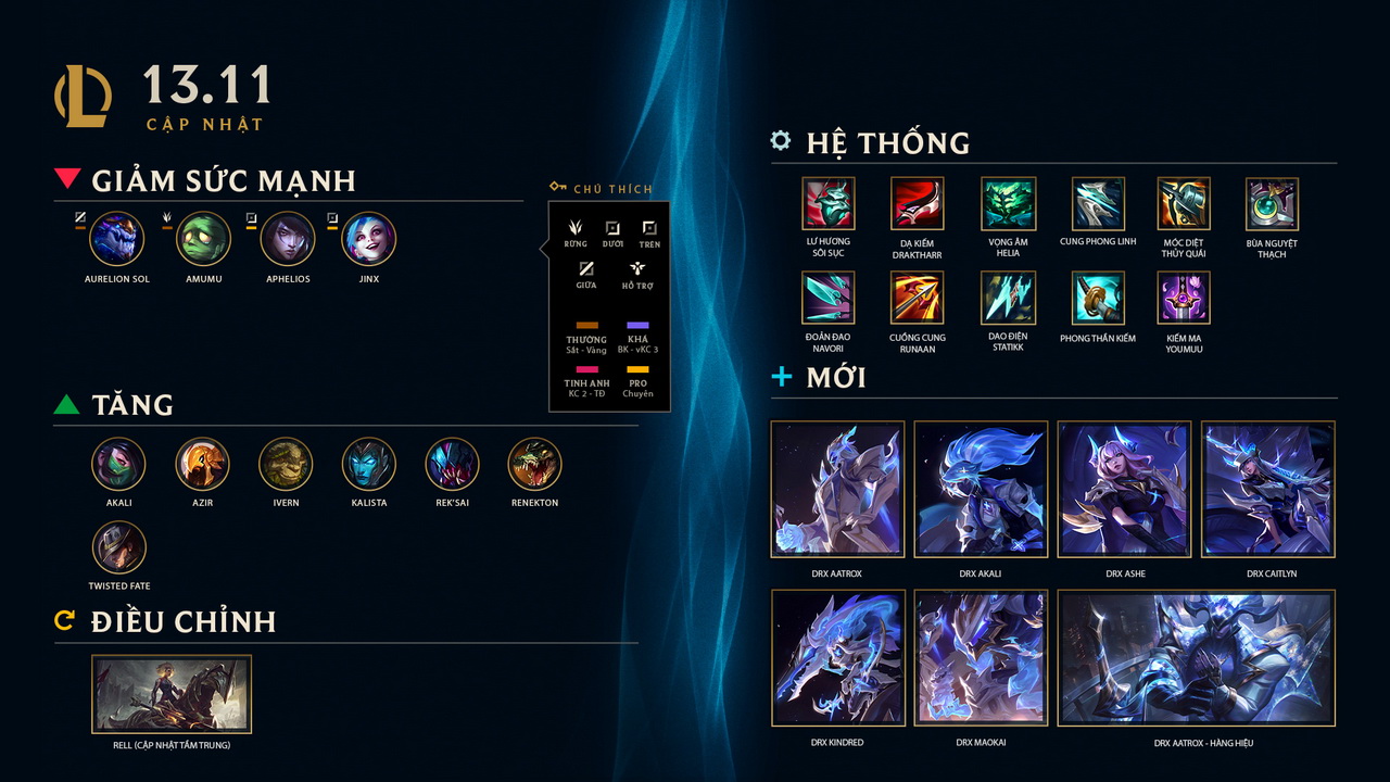 LMHT: Chi tiết bản cập nhật 13.11 - Cân bằng lại Trang bị thay đổi giữa mùa và một số tướng khác