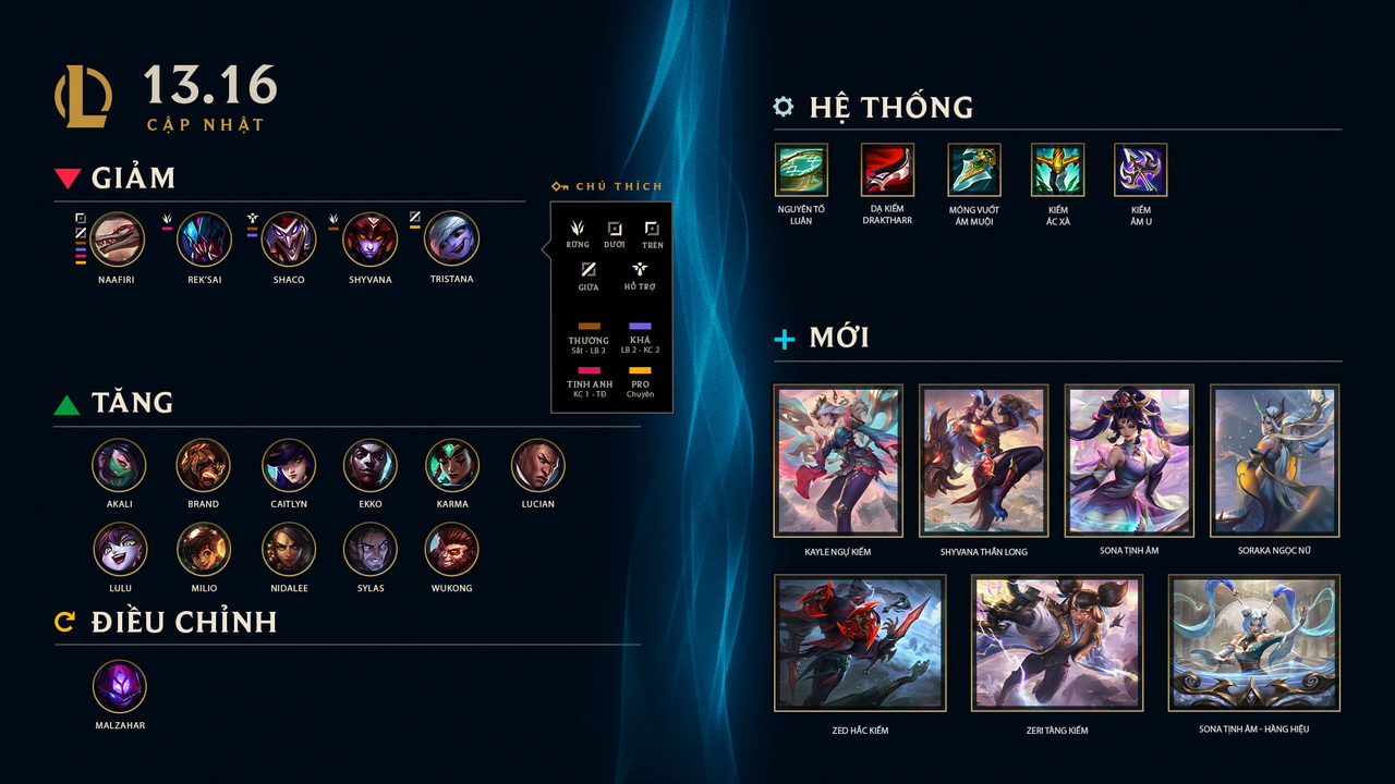 LMHT: Chi tiết bản cập nhật 13.16 chính thức - Buff trang bị Sát Lực và các tướng Hỗ Trợ yếu