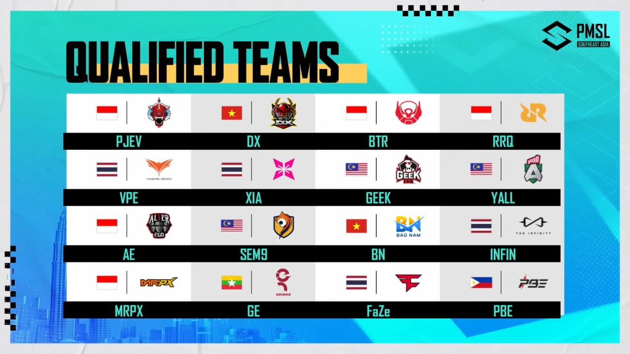 Tổng kết Vòng bảng 2023 PMSL SEA Fall: Dingo Xavier cùng Bảo Nam United hiên ngang đi tiếp, BOX Gaming chia tay trong tiếc nuối