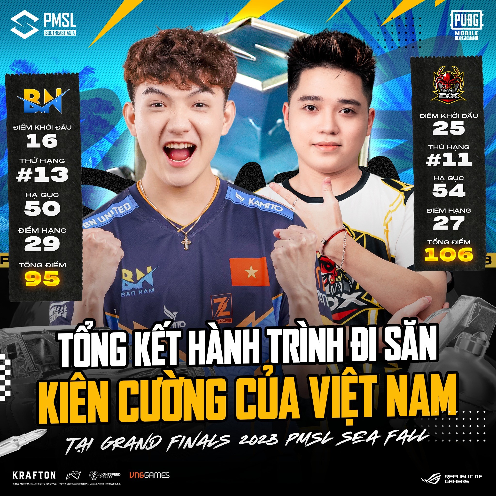 Kết quả chung cuộc 2023 PMSL SEA Fall: Dingoz Xavier góp mặt tại 2023 PMGC, BN United dừng chân đáng tiếc