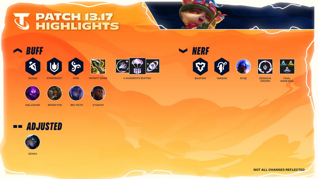 DTCL: Chi tiết bản cập nhật 13.17 chính thức - Cân bằng hàng loạt trang bị và Hệ Tộc giữa Mùa