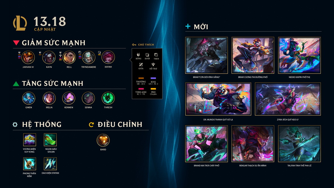LMHT: Chi tiết bản cập nhật 13.18 chính thức - Briar chính thức ra mắt cùng cân bằng meta rừng mới