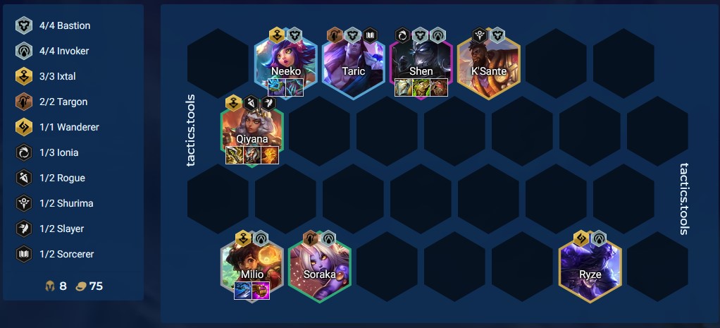 DTCL Mùa 9.5: Hướng dẫn đội hình Ixtal mạnh nhất rank Cao Thủ meta 13.22