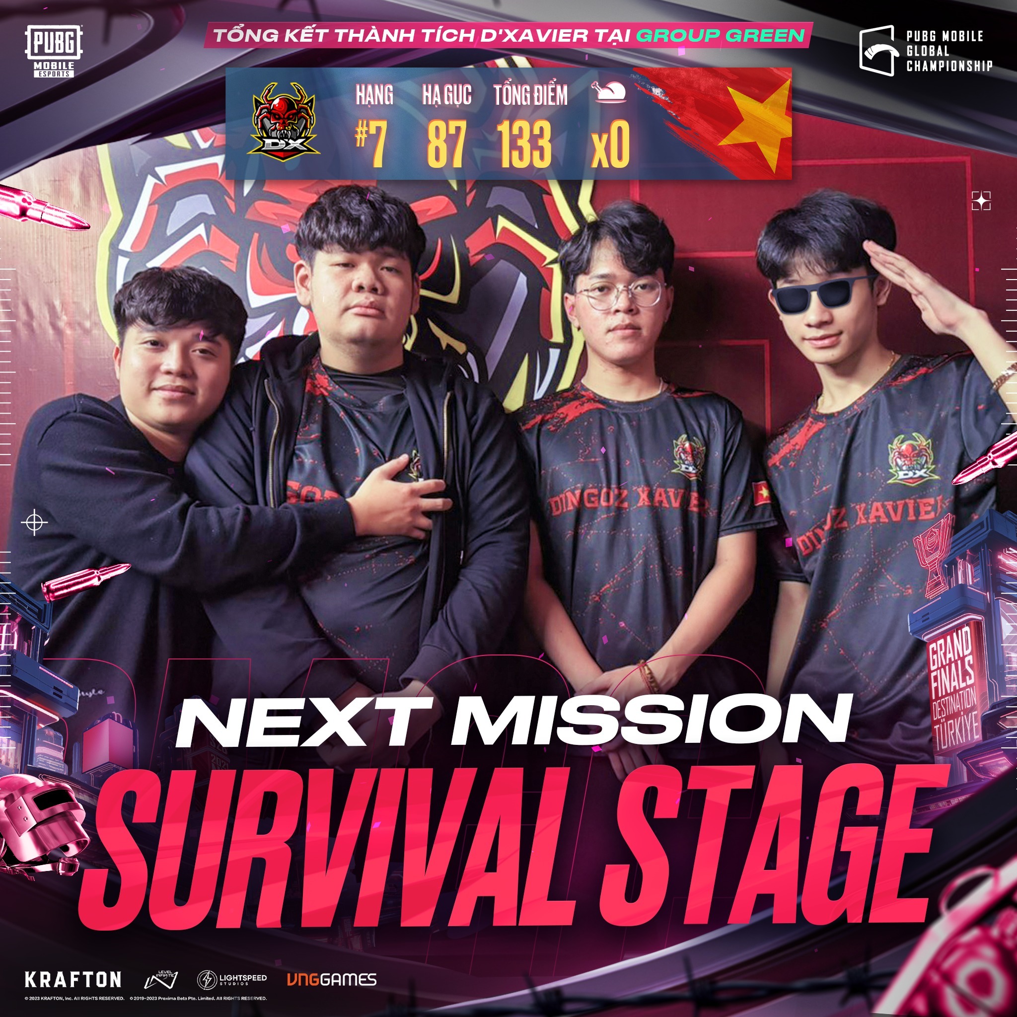 2023 PMGC League Ngày 4: Dingoz Xavier trụ hạng thành công, tiến vào Survival Stage
