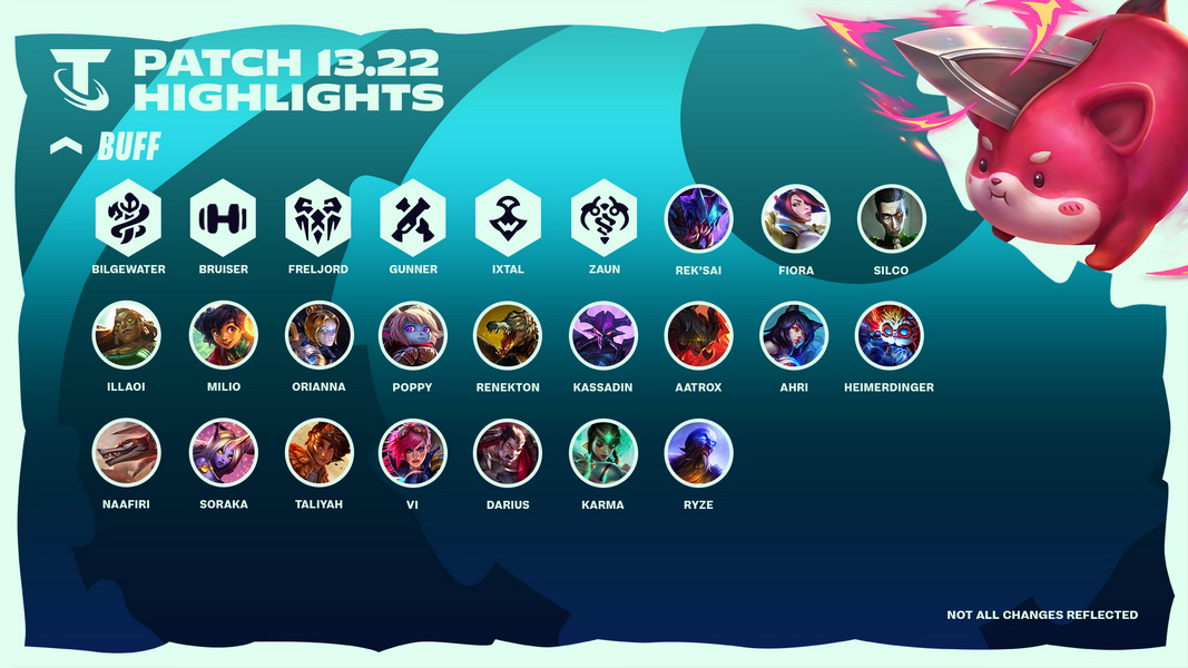 DTCL: Chi tiết bản cập nhật 13.22 - Bản update cuối mùa 9 và thử nghiệm tính năng cho Mùa 10