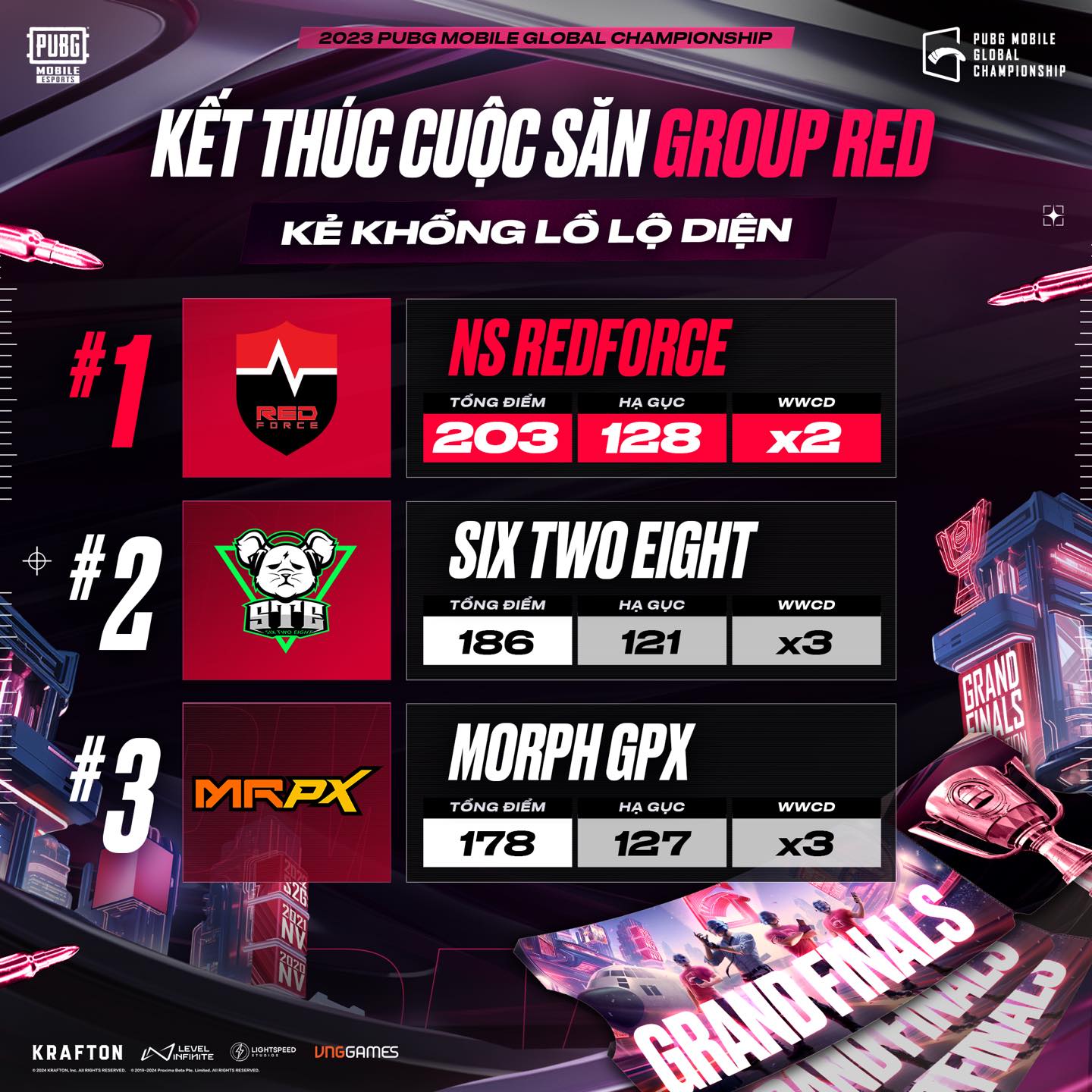 Hé lộ những đối thủ đáng gờm của Việt Nam ở Survival Stage tại giải đấu PUBG MOBILE lớn nhất Thế giới, cơ hội nào để đi tiếp?