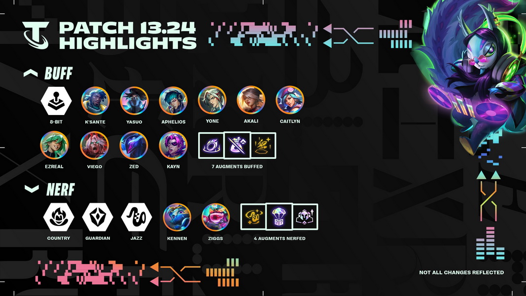 DTCL: Chi tiết bản cập nhật 13.24 - Nerf nhẹ Đao Phủ, Cuồng Nhiệt, Jazz và Đồng Quê đầu mùa giải